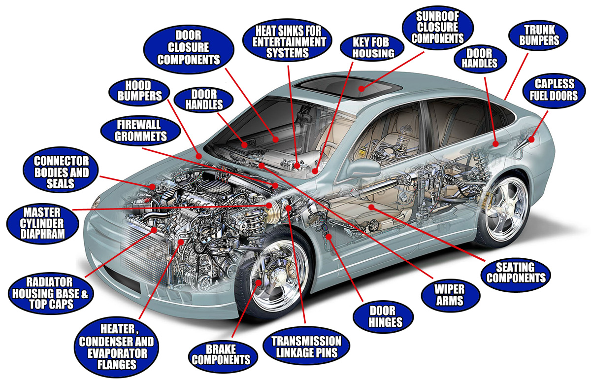 Automotive Component