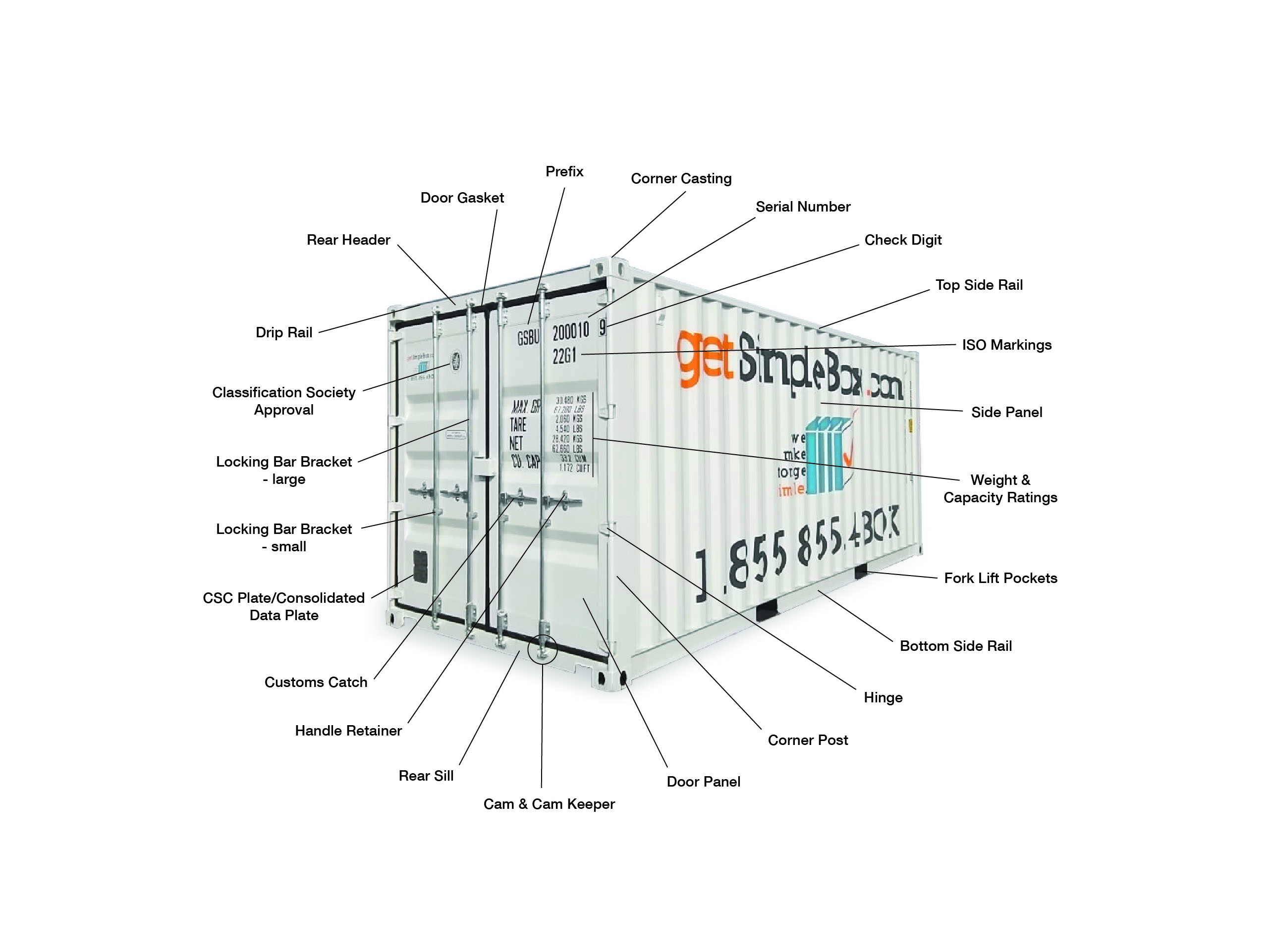 Diagram of Shipping Container