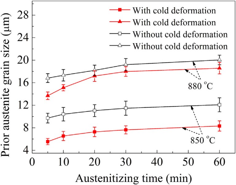 52100 Cold Grain Size Cold Deformation