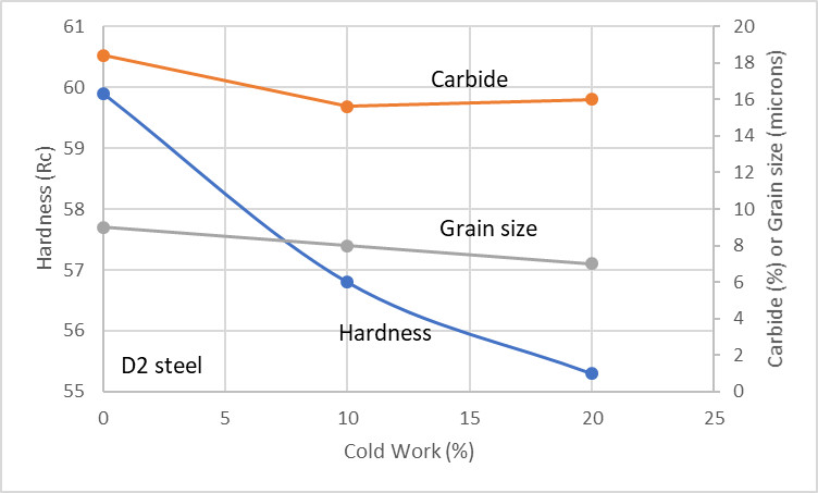 D2 Steel Cold Rolling