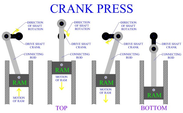 Crank Press