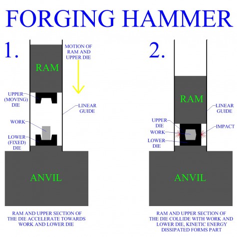 Drop Forging Hammers