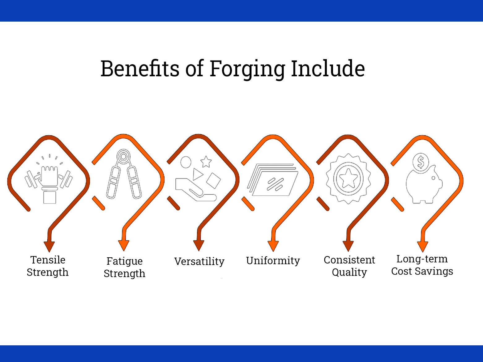 Forging Benefits