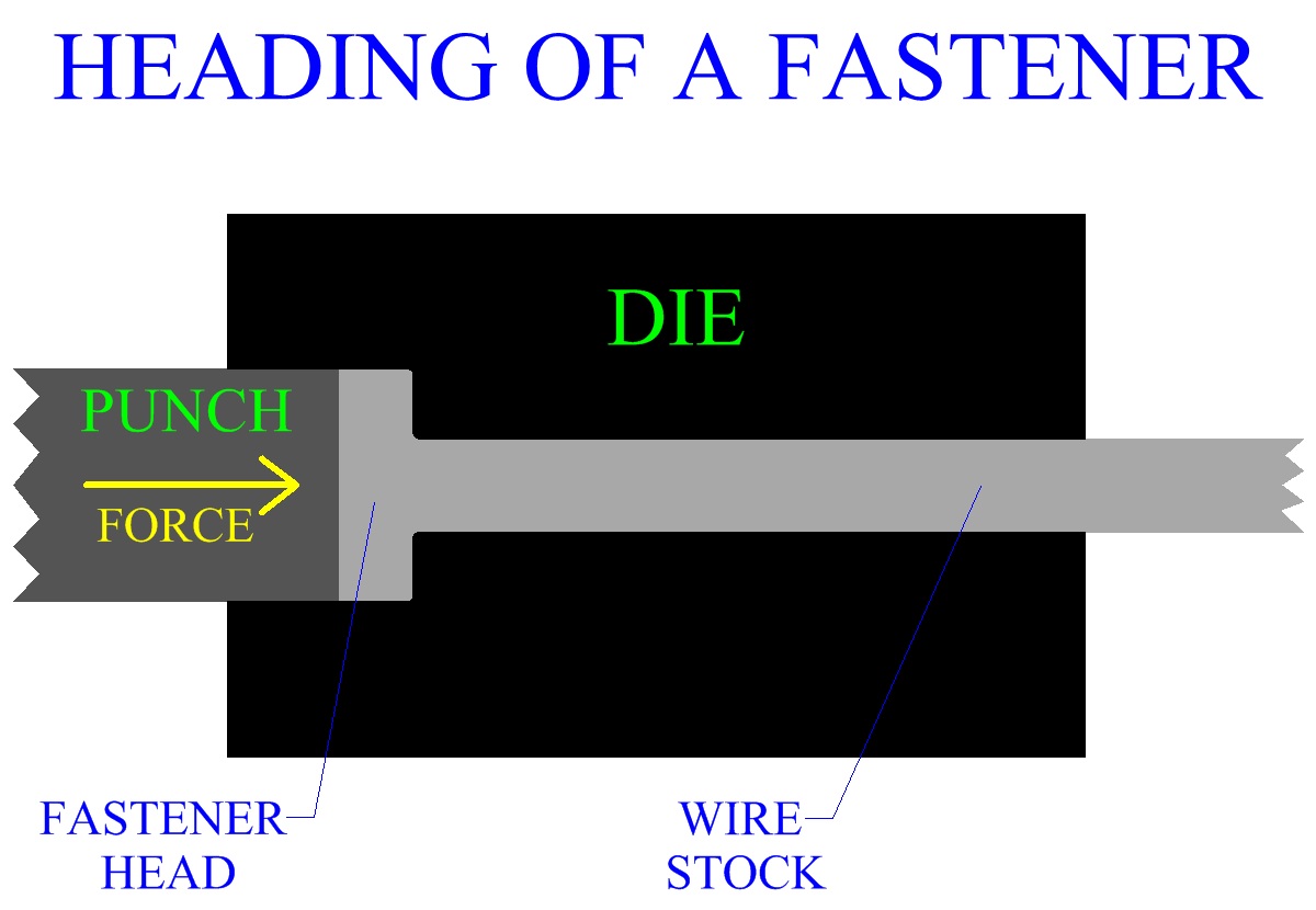 Heading of Fastener