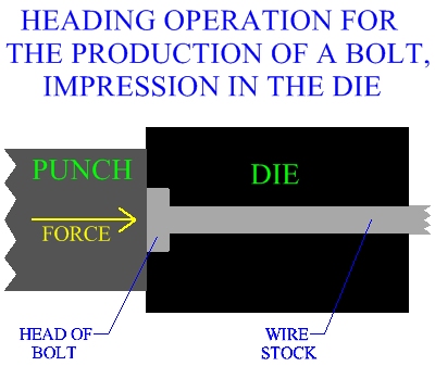 Heading Operation for the production of a bolt, impression in the die