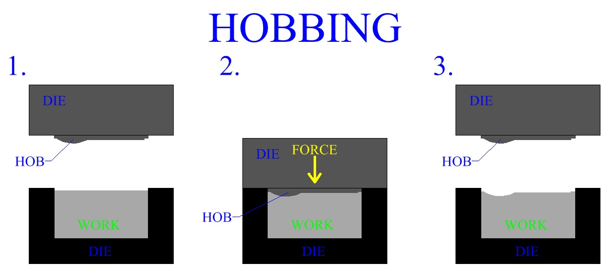 Hobing, a Cold Working