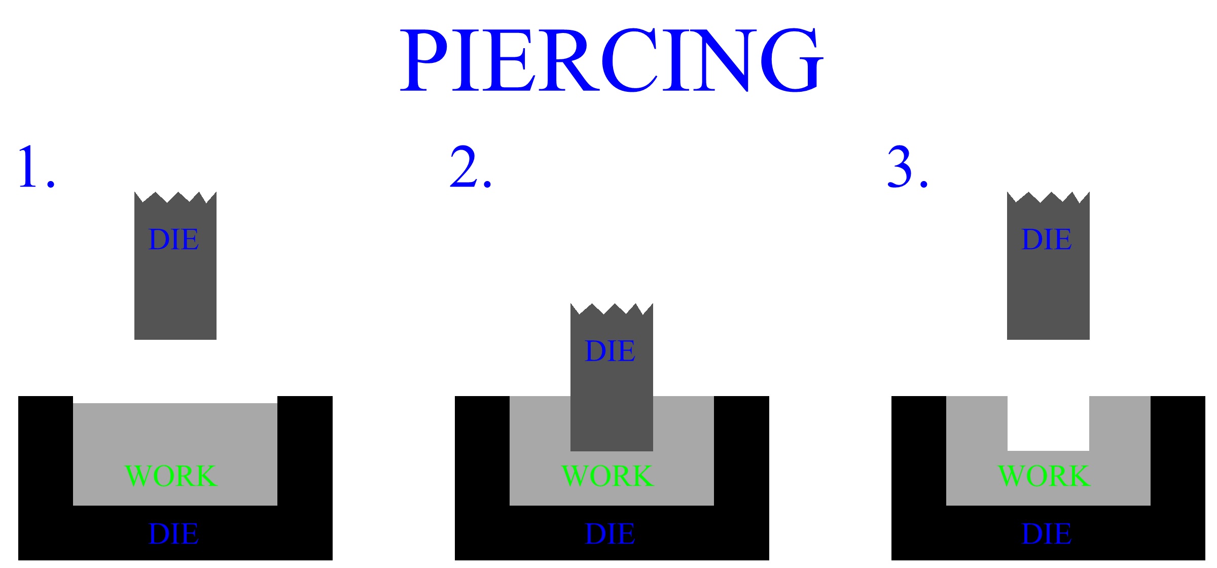 Metal Piercing | Forging Process