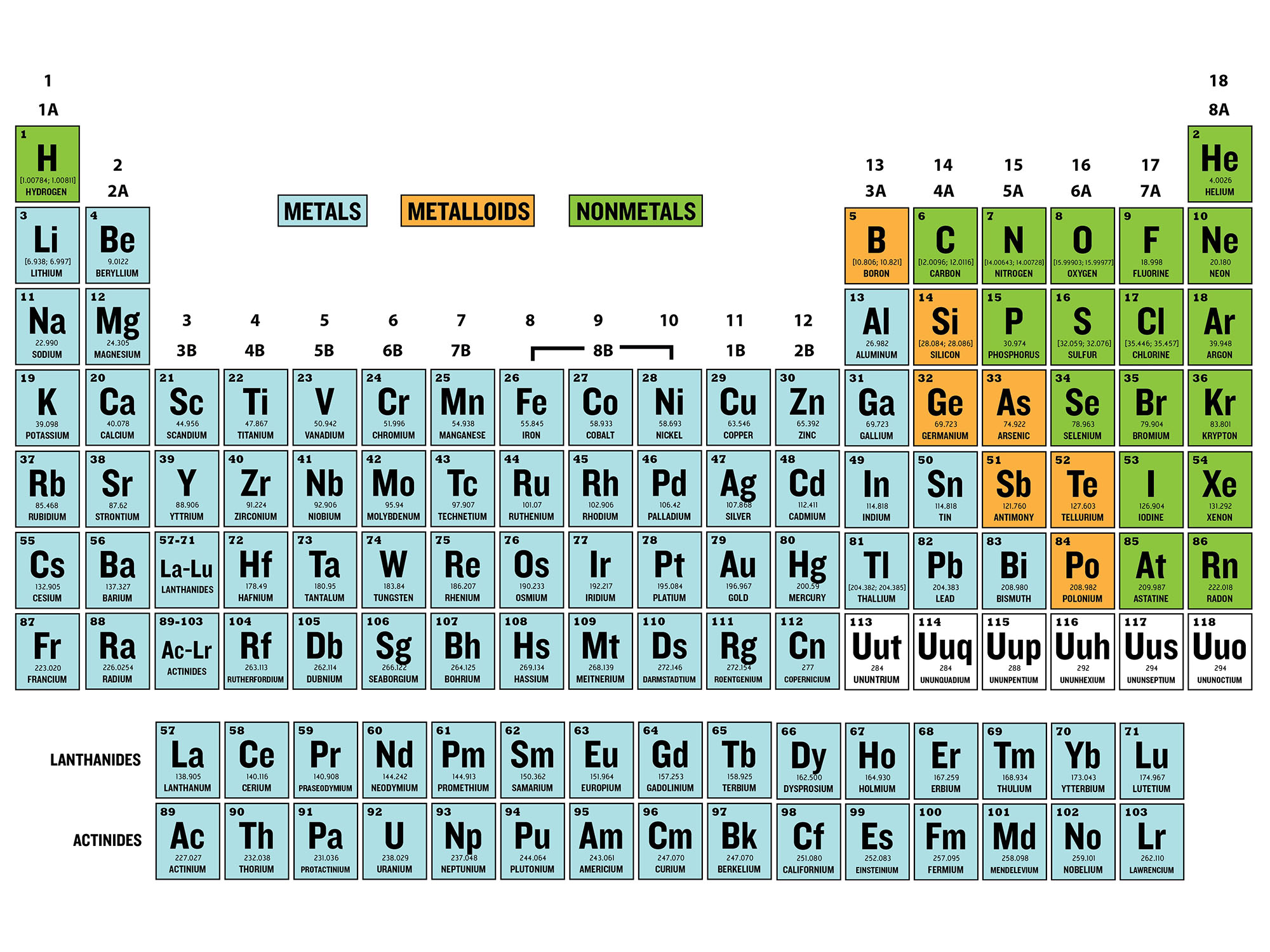 What Metals are Forged?