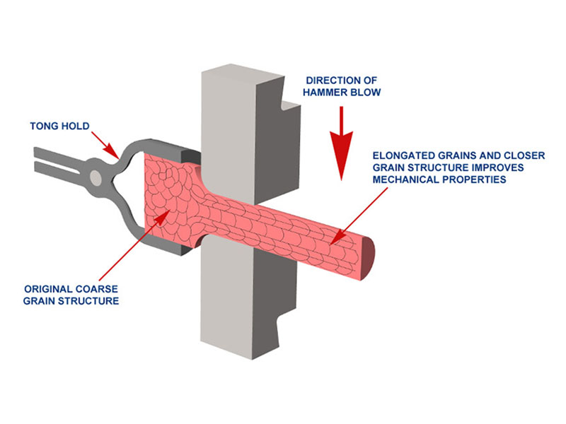 Open Die Forging