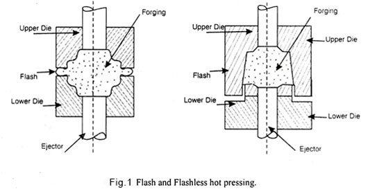 Flash and Flashless Hot Pressing