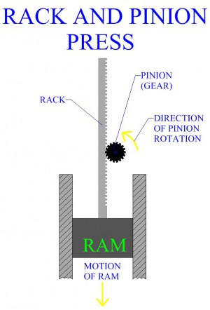 Rack and Pinion Press