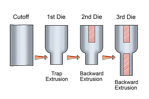 3 Times Drop Forging