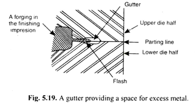 A Gutter Providing a Space for Excess Metal