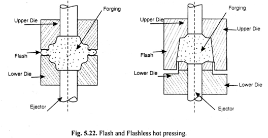 Flash and Flashless Hot Pressing