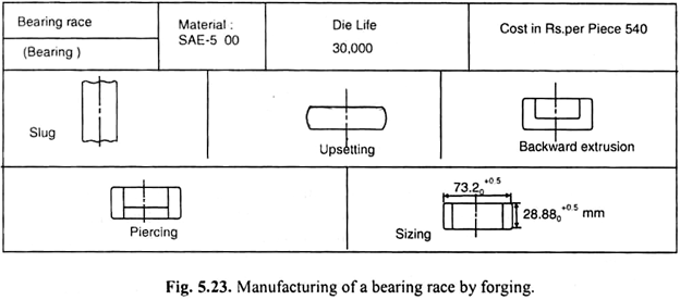 Manufacturing of a Bearing Race by Forging