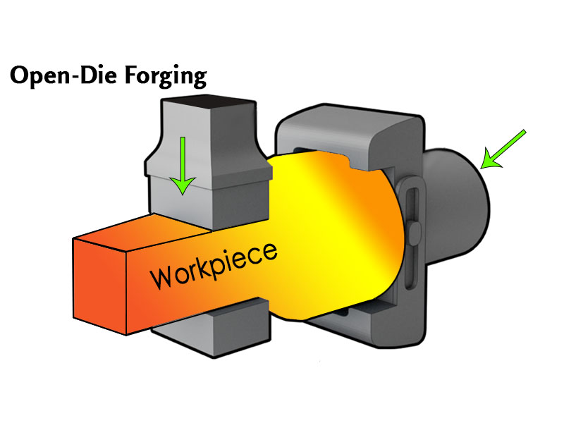 Open Die Forging Process
