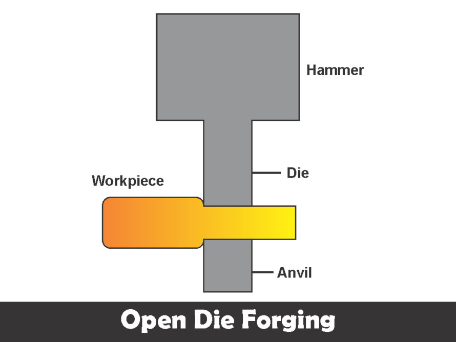 Open Die Forging