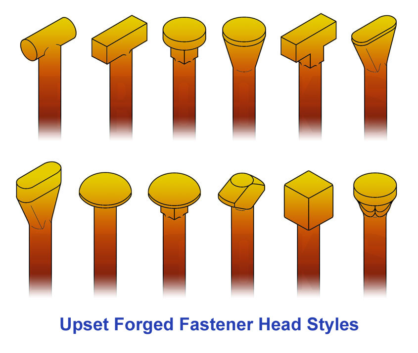 Upset Forged Fastener Head Styles